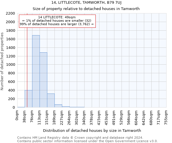 14, LITTLECOTE, TAMWORTH, B79 7UJ: Size of property relative to detached houses in Tamworth
