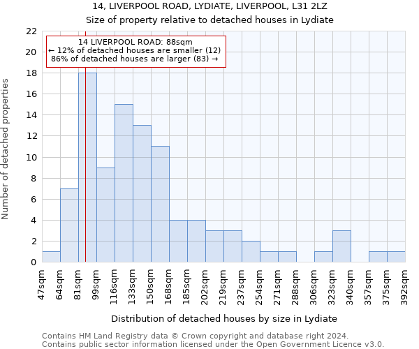 14, LIVERPOOL ROAD, LYDIATE, LIVERPOOL, L31 2LZ: Size of property relative to detached houses in Lydiate