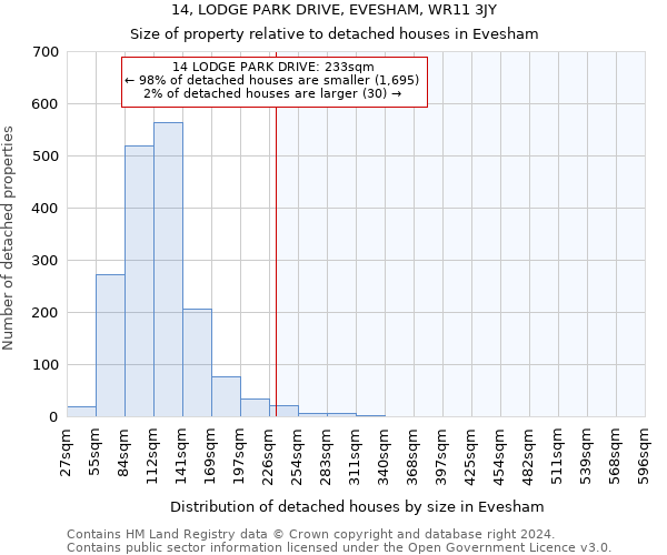 14, LODGE PARK DRIVE, EVESHAM, WR11 3JY: Size of property relative to detached houses in Evesham