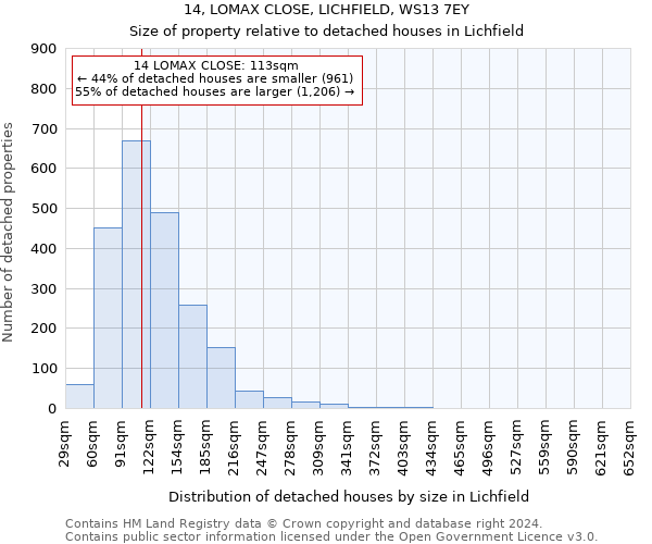 14, LOMAX CLOSE, LICHFIELD, WS13 7EY: Size of property relative to detached houses in Lichfield