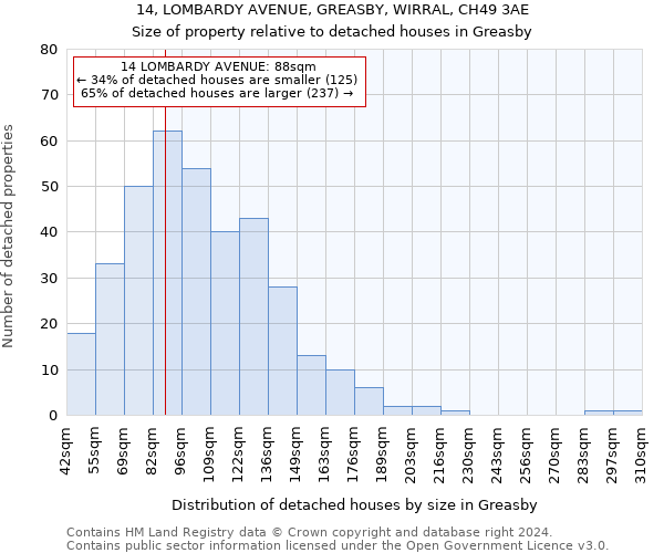 14, LOMBARDY AVENUE, GREASBY, WIRRAL, CH49 3AE: Size of property relative to detached houses in Greasby