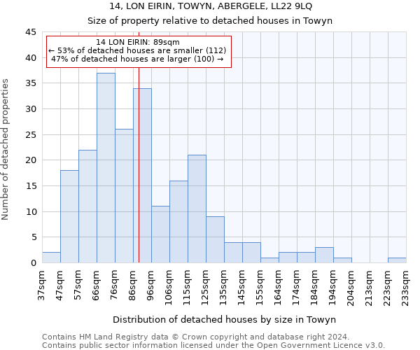 14, LON EIRIN, TOWYN, ABERGELE, LL22 9LQ: Size of property relative to detached houses in Towyn