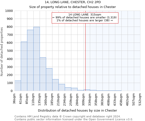14, LONG LANE, CHESTER, CH2 2PD: Size of property relative to detached houses in Chester