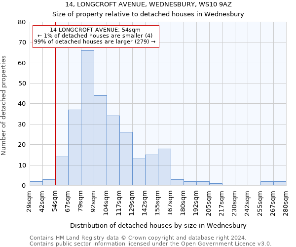14, LONGCROFT AVENUE, WEDNESBURY, WS10 9AZ: Size of property relative to detached houses in Wednesbury