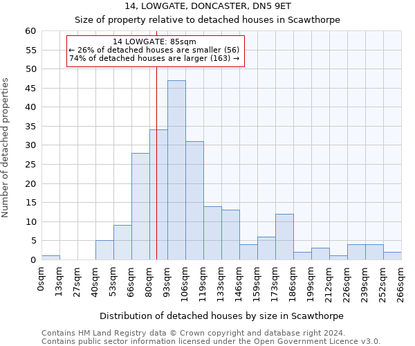 14, LOWGATE, DONCASTER, DN5 9ET: Size of property relative to detached houses in Scawthorpe