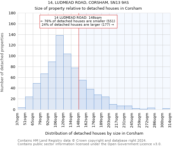 14, LUDMEAD ROAD, CORSHAM, SN13 9AS: Size of property relative to detached houses in Corsham