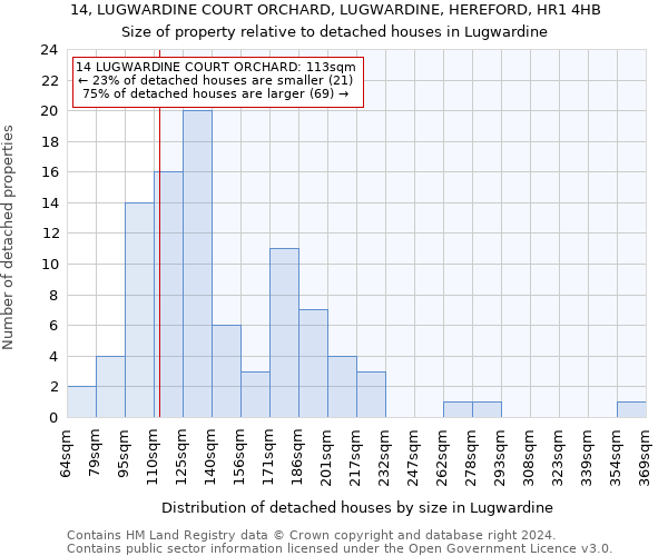 14, LUGWARDINE COURT ORCHARD, LUGWARDINE, HEREFORD, HR1 4HB: Size of property relative to detached houses in Lugwardine