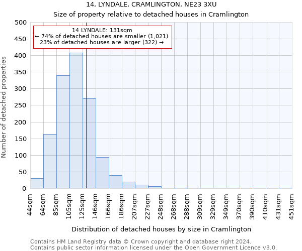 14, LYNDALE, CRAMLINGTON, NE23 3XU: Size of property relative to detached houses in Cramlington