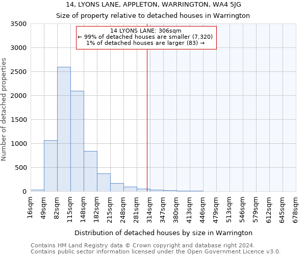 14, LYONS LANE, APPLETON, WARRINGTON, WA4 5JG: Size of property relative to detached houses in Warrington