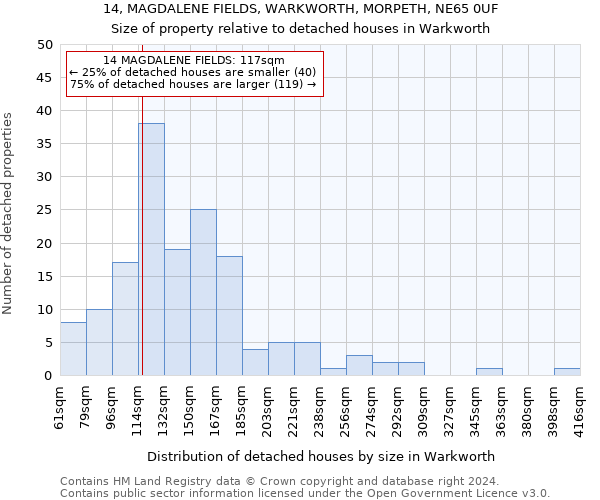 14, MAGDALENE FIELDS, WARKWORTH, MORPETH, NE65 0UF: Size of property relative to detached houses in Warkworth