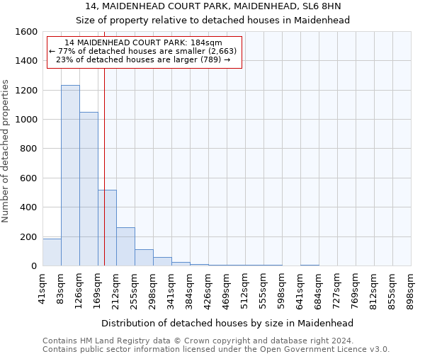14, MAIDENHEAD COURT PARK, MAIDENHEAD, SL6 8HN: Size of property relative to detached houses in Maidenhead