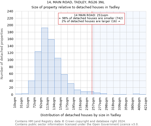 14, MAIN ROAD, TADLEY, RG26 3NL: Size of property relative to detached houses in Tadley