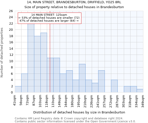 14, MAIN STREET, BRANDESBURTON, DRIFFIELD, YO25 8RL: Size of property relative to detached houses in Brandesburton