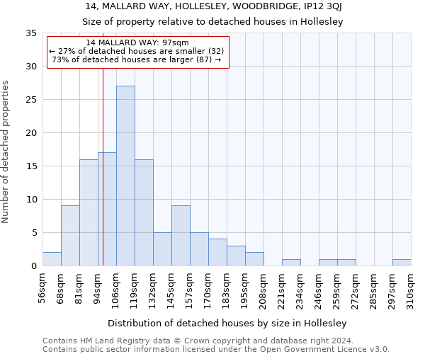 14, MALLARD WAY, HOLLESLEY, WOODBRIDGE, IP12 3QJ: Size of property relative to detached houses in Hollesley