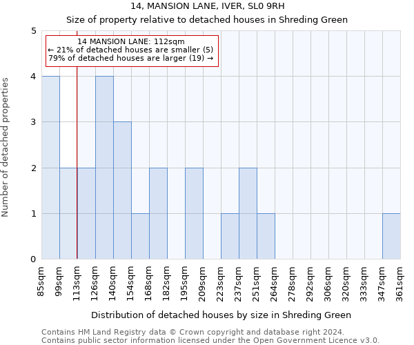 14, MANSION LANE, IVER, SL0 9RH: Size of property relative to detached houses in Shreding Green