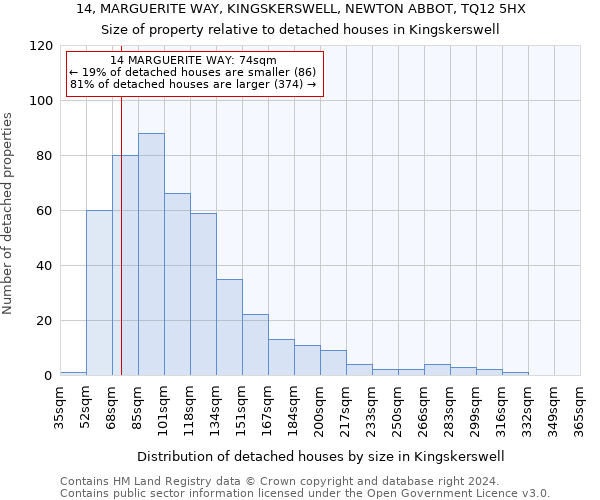 14, MARGUERITE WAY, KINGSKERSWELL, NEWTON ABBOT, TQ12 5HX: Size of property relative to detached houses in Kingskerswell