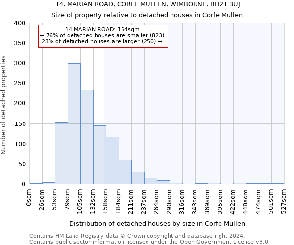 14, MARIAN ROAD, CORFE MULLEN, WIMBORNE, BH21 3UJ: Size of property relative to detached houses in Corfe Mullen