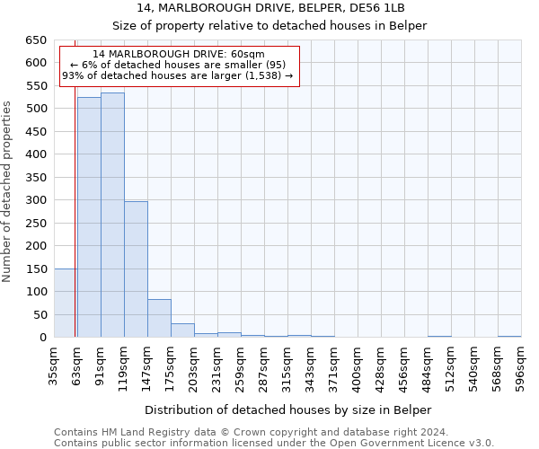 14, MARLBOROUGH DRIVE, BELPER, DE56 1LB: Size of property relative to detached houses in Belper