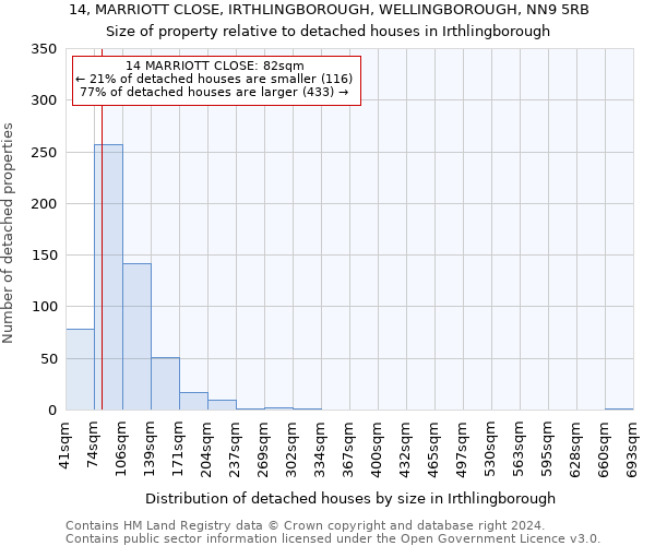 14, MARRIOTT CLOSE, IRTHLINGBOROUGH, WELLINGBOROUGH, NN9 5RB: Size of property relative to detached houses in Irthlingborough