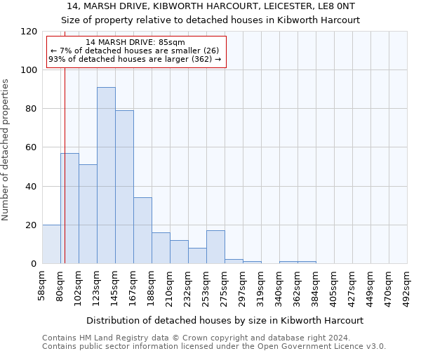 14, MARSH DRIVE, KIBWORTH HARCOURT, LEICESTER, LE8 0NT: Size of property relative to detached houses in Kibworth Harcourt