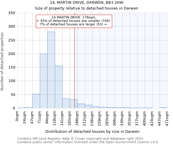 14, MARTIN DRIVE, DARWEN, BB3 2HW: Size of property relative to detached houses in Darwen