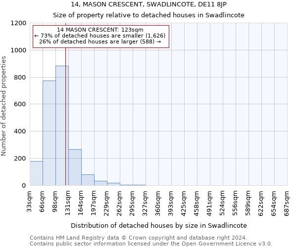 14, MASON CRESCENT, SWADLINCOTE, DE11 8JP: Size of property relative to detached houses in Swadlincote