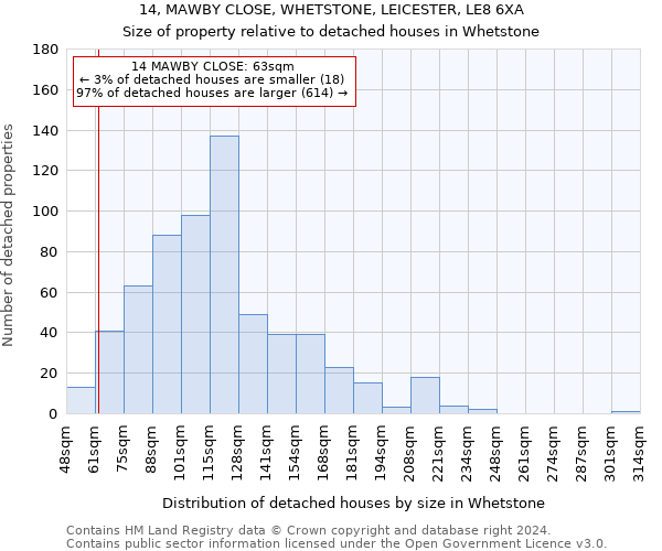 14, MAWBY CLOSE, WHETSTONE, LEICESTER, LE8 6XA: Size of property relative to detached houses in Whetstone