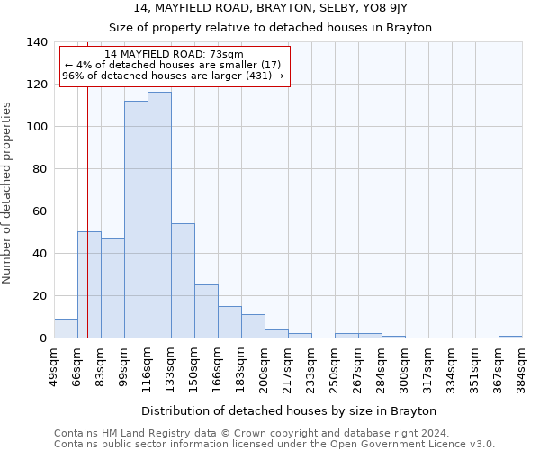 14, MAYFIELD ROAD, BRAYTON, SELBY, YO8 9JY: Size of property relative to detached houses in Brayton