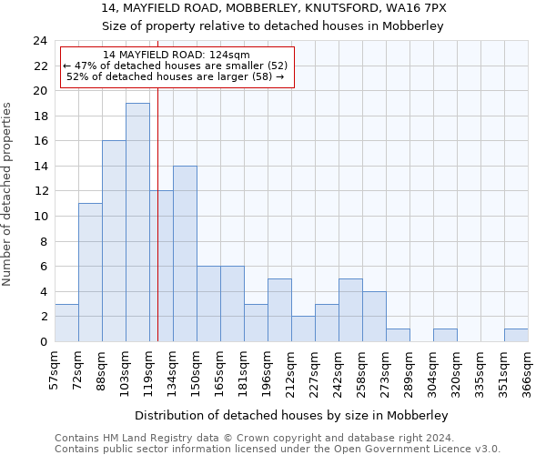 14, MAYFIELD ROAD, MOBBERLEY, KNUTSFORD, WA16 7PX: Size of property relative to detached houses in Mobberley