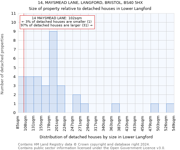 14, MAYSMEAD LANE, LANGFORD, BRISTOL, BS40 5HX: Size of property relative to detached houses in Lower Langford