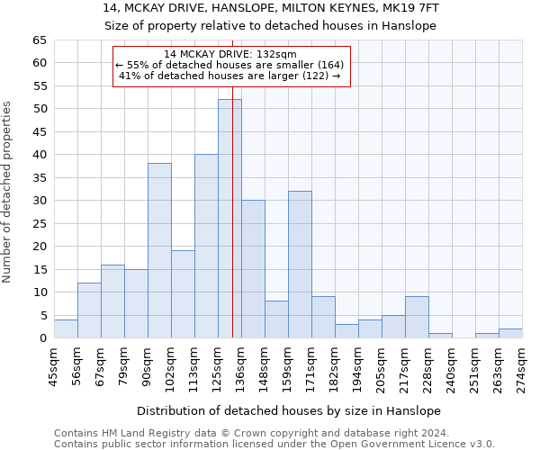 14, MCKAY DRIVE, HANSLOPE, MILTON KEYNES, MK19 7FT: Size of property relative to detached houses in Hanslope