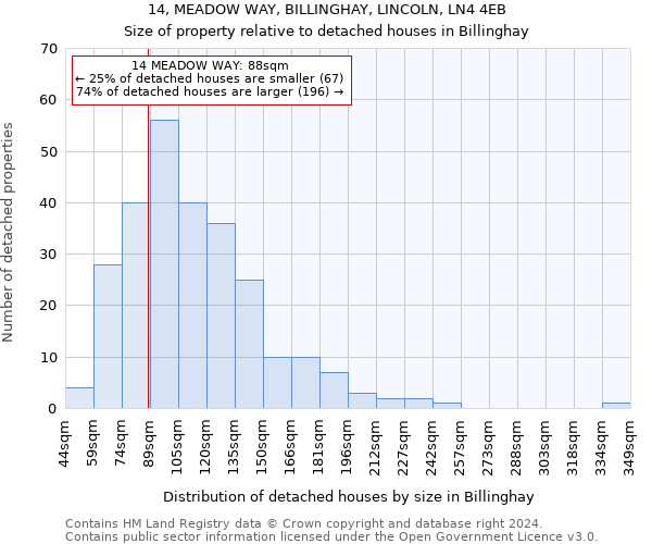 14, MEADOW WAY, BILLINGHAY, LINCOLN, LN4 4EB: Size of property relative to detached houses in Billinghay