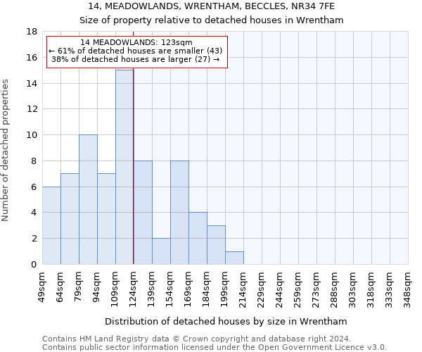 14, MEADOWLANDS, WRENTHAM, BECCLES, NR34 7FE: Size of property relative to detached houses in Wrentham