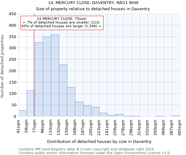 14, MERCURY CLOSE, DAVENTRY, NN11 9HW: Size of property relative to detached houses in Daventry