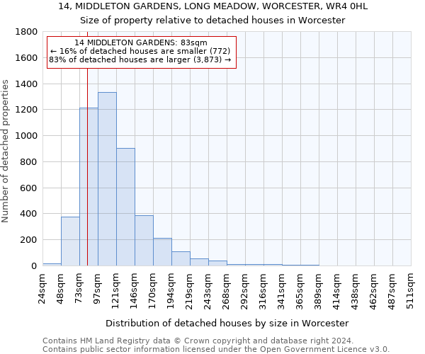 14, MIDDLETON GARDENS, LONG MEADOW, WORCESTER, WR4 0HL: Size of property relative to detached houses in Worcester