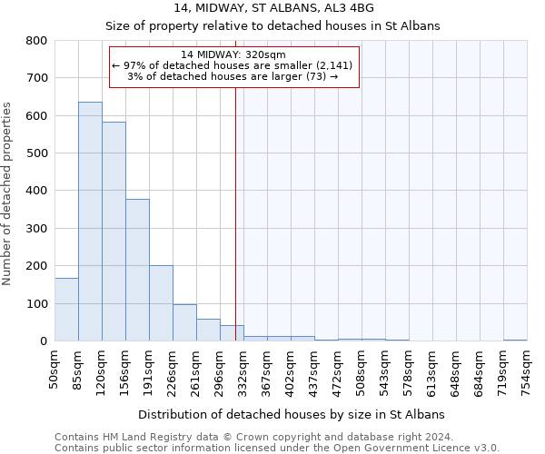 14, MIDWAY, ST ALBANS, AL3 4BG: Size of property relative to detached houses in St Albans