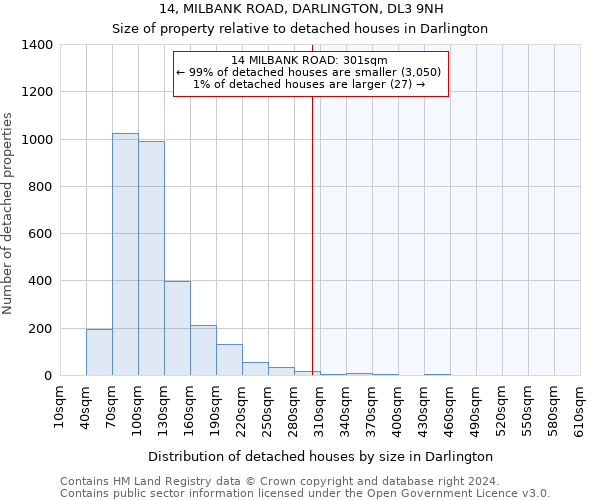 14, MILBANK ROAD, DARLINGTON, DL3 9NH: Size of property relative to detached houses in Darlington