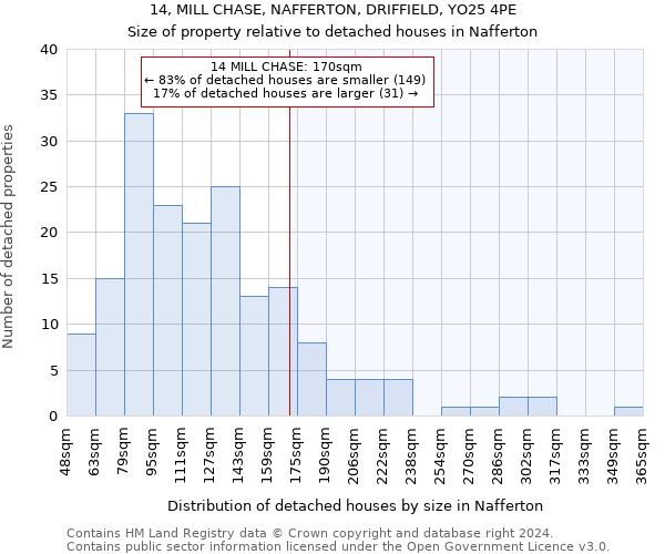 14, MILL CHASE, NAFFERTON, DRIFFIELD, YO25 4PE: Size of property relative to detached houses in Nafferton