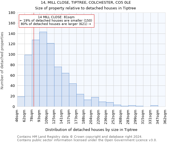14, MILL CLOSE, TIPTREE, COLCHESTER, CO5 0LE: Size of property relative to detached houses in Tiptree