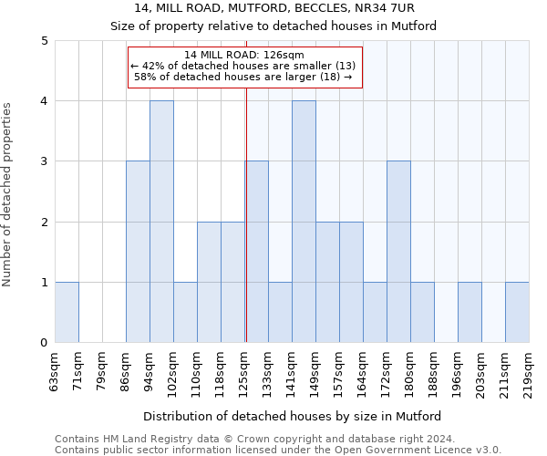14, MILL ROAD, MUTFORD, BECCLES, NR34 7UR: Size of property relative to detached houses in Mutford