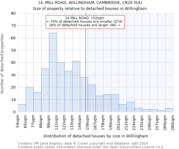 14, MILL ROAD, WILLINGHAM, CAMBRIDGE, CB24 5UU: Size of property relative to detached houses in Willingham