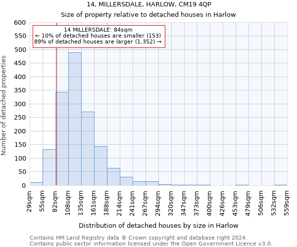 14, MILLERSDALE, HARLOW, CM19 4QP: Size of property relative to detached houses in Harlow