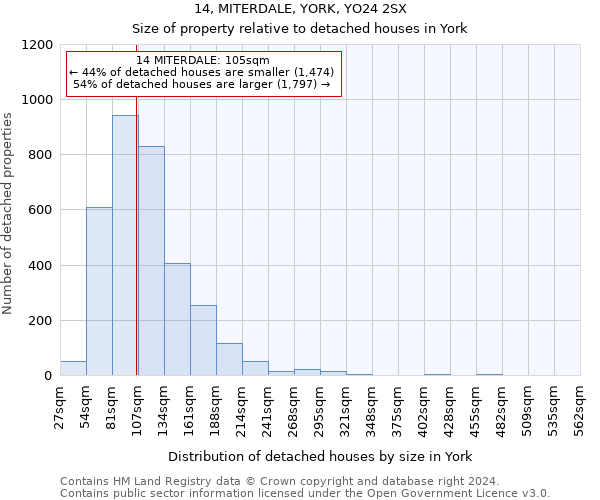 14, MITERDALE, YORK, YO24 2SX: Size of property relative to detached houses in York