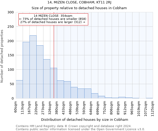 14, MIZEN CLOSE, COBHAM, KT11 2RJ: Size of property relative to detached houses in Cobham