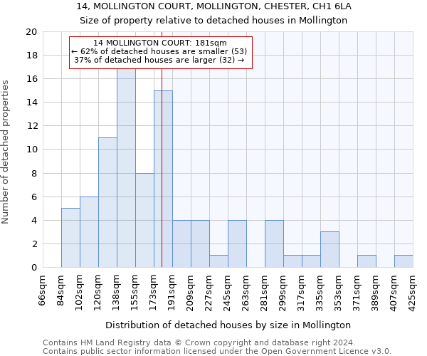 14, MOLLINGTON COURT, MOLLINGTON, CHESTER, CH1 6LA: Size of property relative to detached houses in Mollington