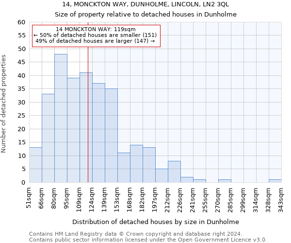 14, MONCKTON WAY, DUNHOLME, LINCOLN, LN2 3QL: Size of property relative to detached houses in Dunholme