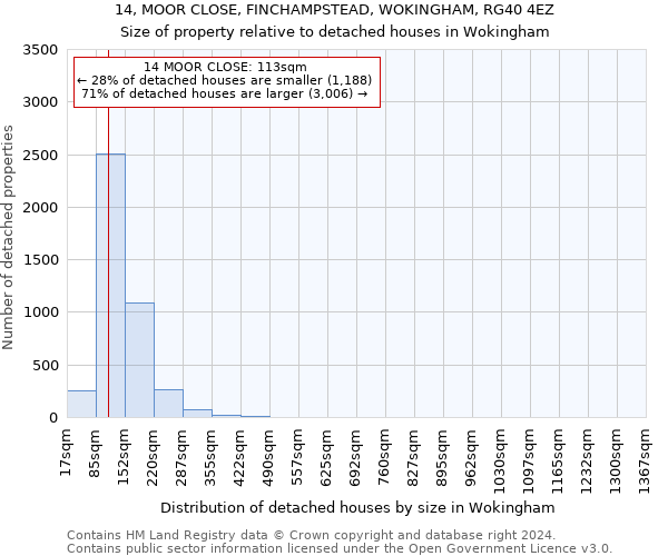 14, MOOR CLOSE, FINCHAMPSTEAD, WOKINGHAM, RG40 4EZ: Size of property relative to detached houses in Wokingham