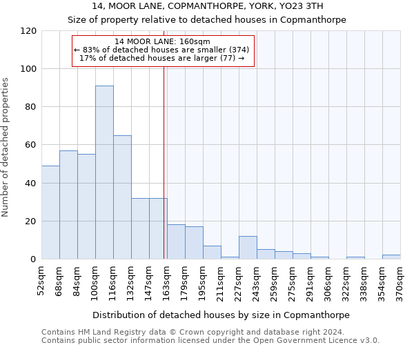 14, MOOR LANE, COPMANTHORPE, YORK, YO23 3TH: Size of property relative to detached houses in Copmanthorpe