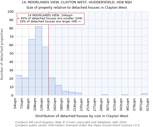 14, MOORLANDS VIEW, CLAYTON WEST, HUDDERSFIELD, HD8 9QH: Size of property relative to detached houses in Clayton West