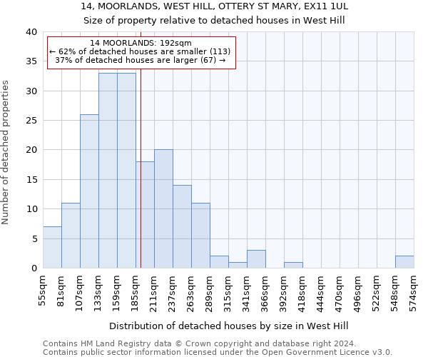 14, MOORLANDS, WEST HILL, OTTERY ST MARY, EX11 1UL: Size of property relative to detached houses in West Hill